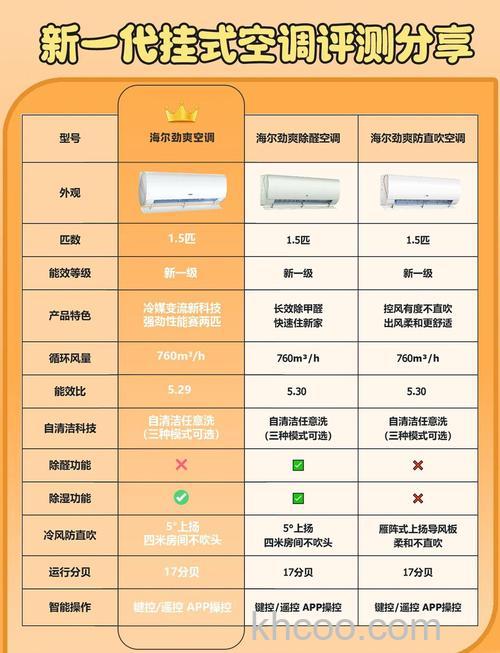 海尔变频空调怎么样 海尔变频空调优势介绍【详解】(39036)