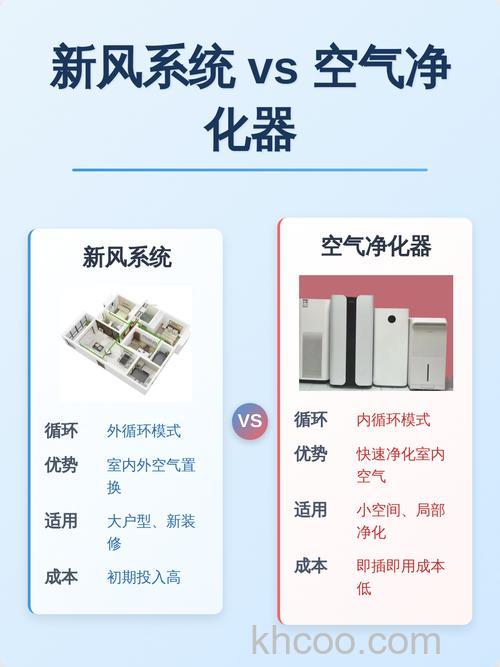 新风系统和空气净化器哪种好 新风系统和空气净化器区别