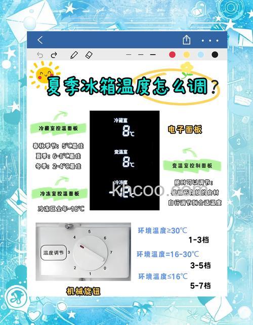 夏季冰箱冷冻温度最佳设置是多少摄氏度【详解】