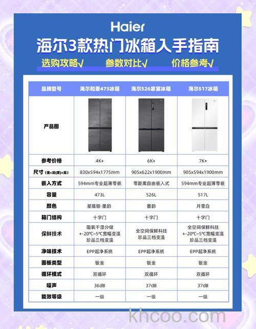 海尔冰箱怎么样 海尔冰箱品牌介绍【详解】
