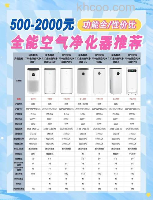 影响空气净化器价格的因素有哪些 影响空气净化器价格的因素介绍【详解】