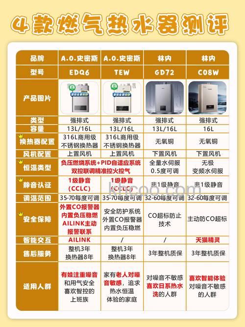 燃气和热水器哪个好 燃气和热水器对比【详解】