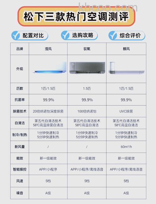 松下空调怎么样 松下空调优势介绍【详解】