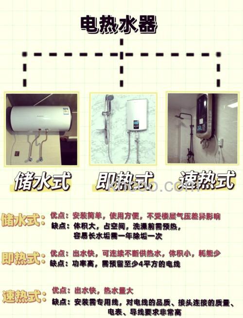 电速热热水器怎么样 电速热热水器功能介绍【详解】