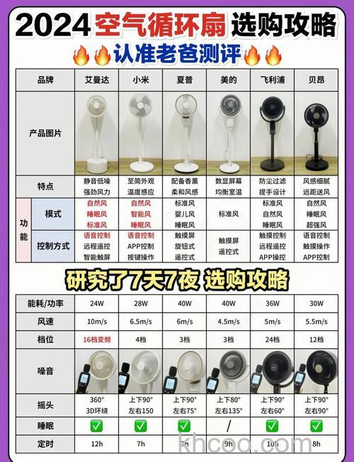 如何选择电风扇 电风扇选购方法【详解】