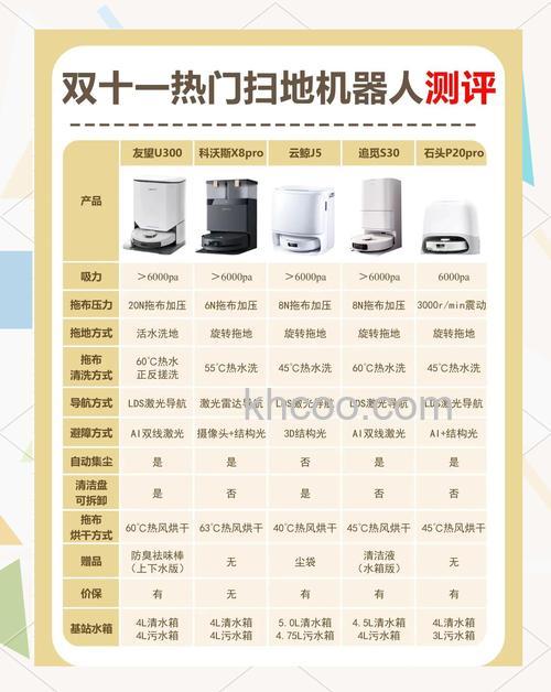 智能扫地机都有哪些类型 智能扫地机类型介绍【详解】