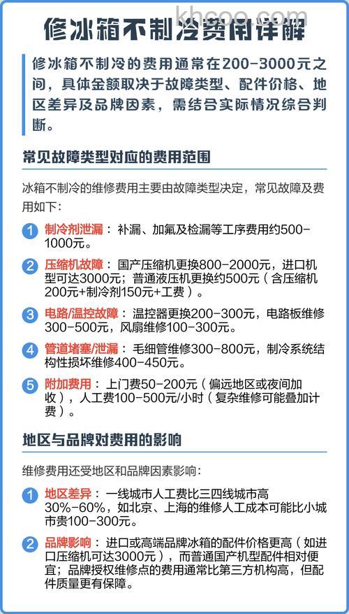修冰箱不制冷一般多少钱加制冷剂 修冰箱加制冷剂价格【详解】