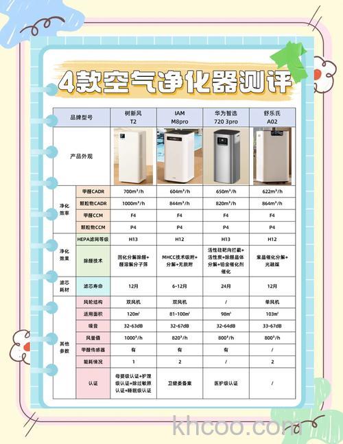空气净化器有必要买吗 空气净化器能去甲醛吗【详解】