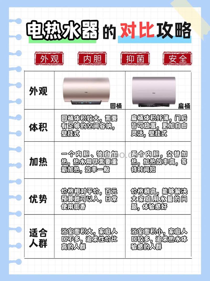 电热水器还是热水器好用 电热水器和热水器的比较【详解】