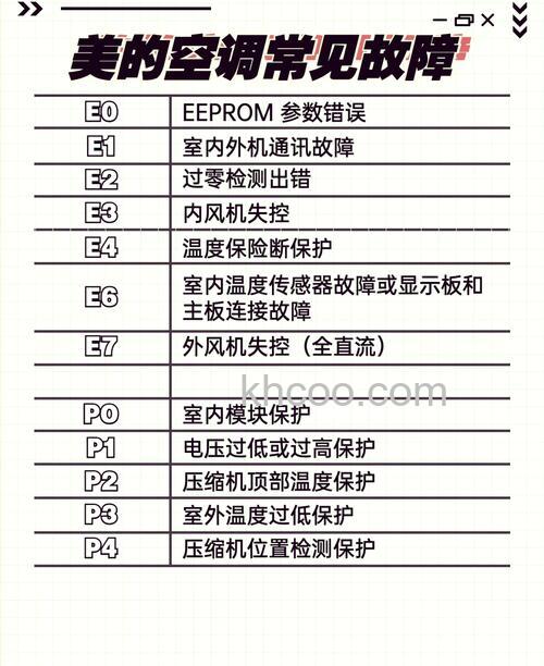 美的空调pr什么故障 美的空调pr故障介绍【详解】