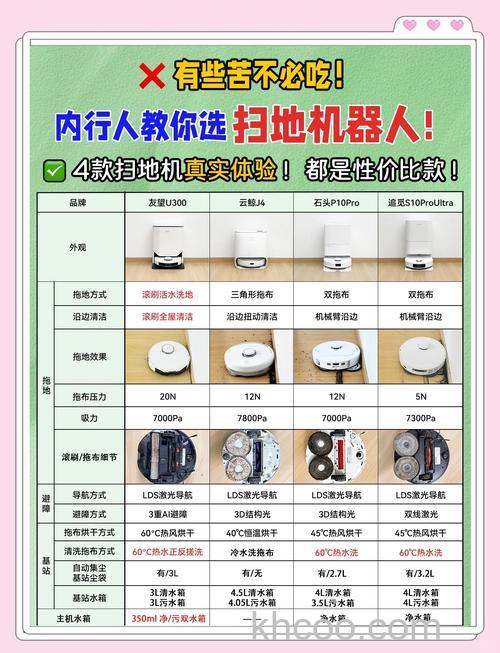 怎样选到好的全自动扫地机 选到好的全自动扫地机方法【详解】