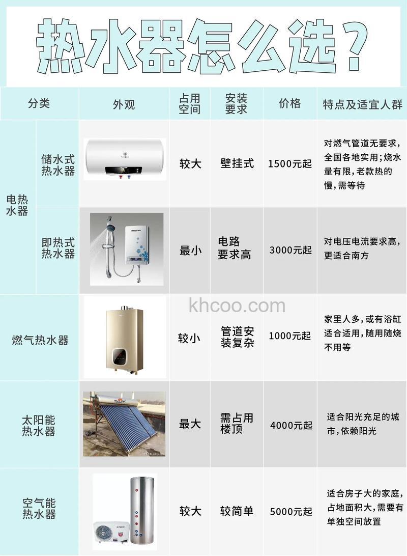 热水器发展前景怎么样 热水器发展前景介绍【详解】