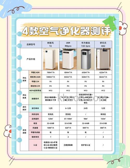 空气净化器能吸甲醛吗 空气净化器去甲醛效果介绍