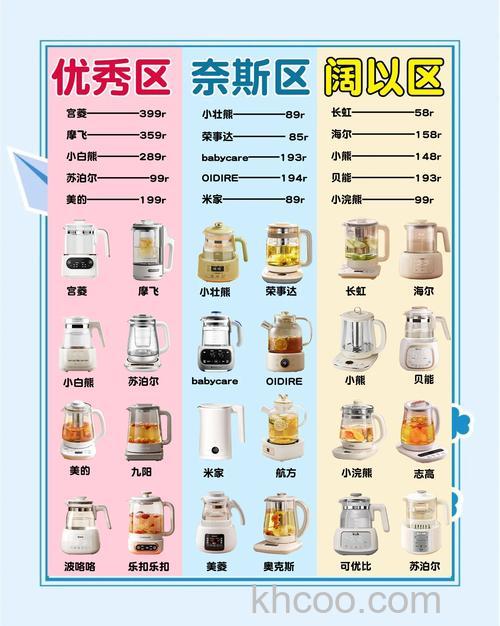 电热水器怎么选购 电热水器选购时考虑因素介绍【详解】