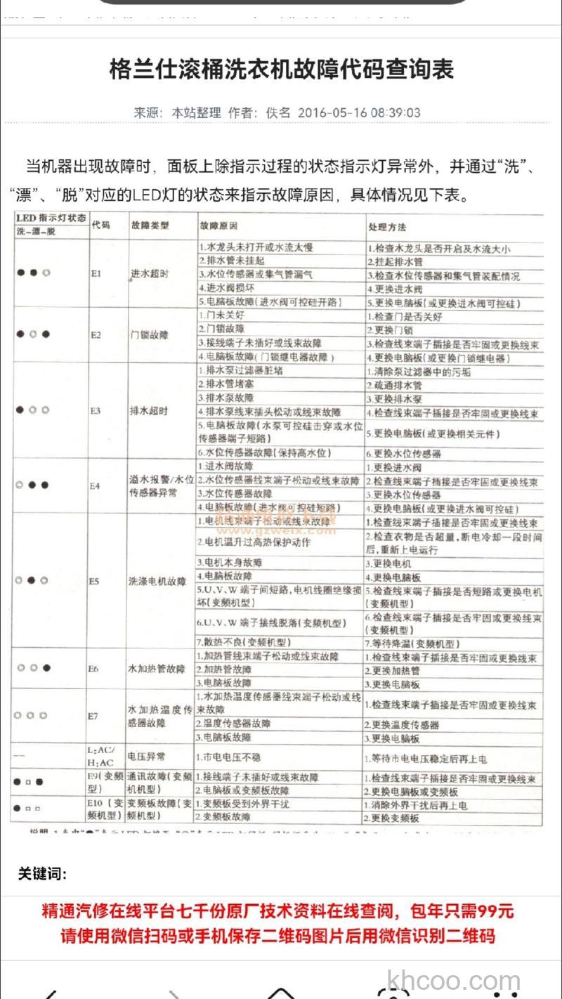 格兰仕滚筒洗衣机常见故障代码有哪些 格兰仕滚筒洗衣机常见故障代码介绍【详解】
