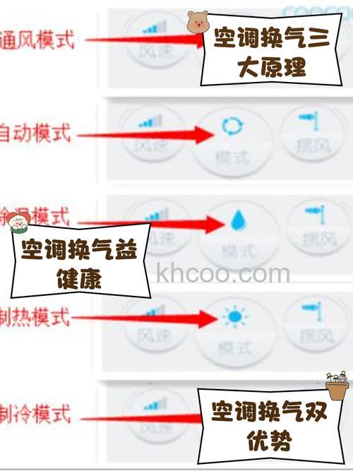 空调通风模式有什么用 空调通风模式是吹风还是换气【详解】