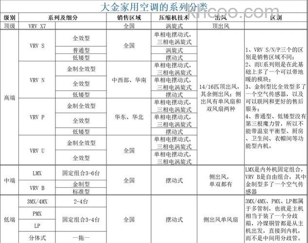 商用空调有哪些类型 商用空调和家用空调有什么区别【详解】