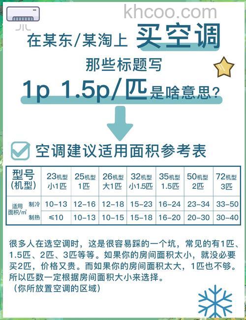空调1p能带动多少平方 空调1p2p3p什么意思【详解】