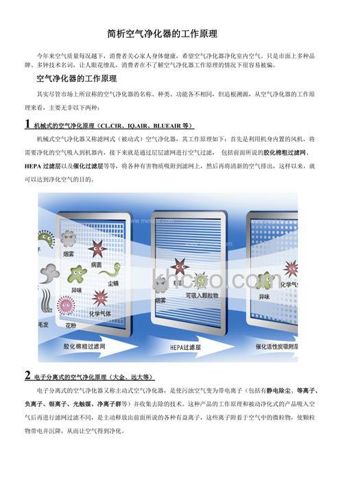 空气净化器原理是什么 空气净化器原理介绍