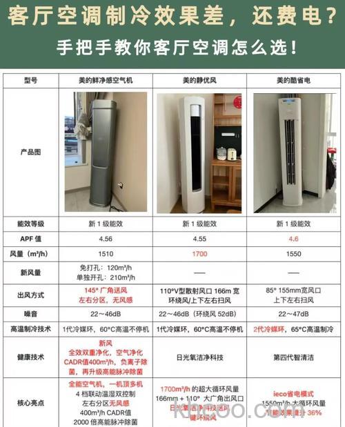 客厅买变频空调还是定频空调 客厅空调怎么选择【详解】