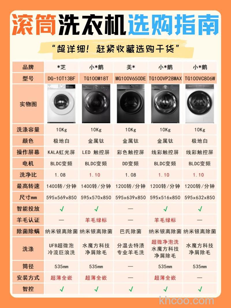 如何购买便宜又实惠的洗衣机 购买洗衣机的注意事项【详解】