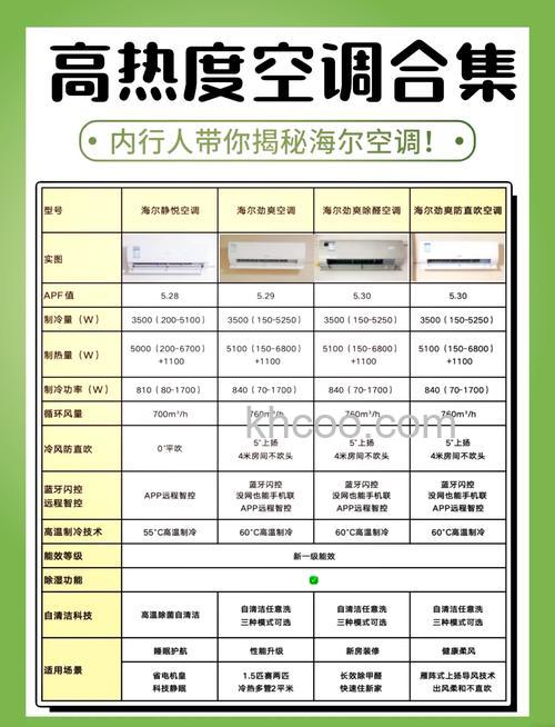 家用海尔中央空调怎么样 海尔中央空调多少钱【详解】