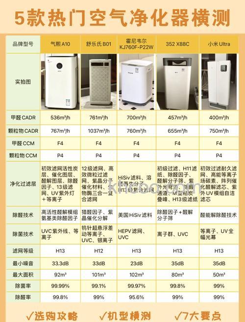 大金空气净化器保修多久 大金空气净化器滤网保修时间