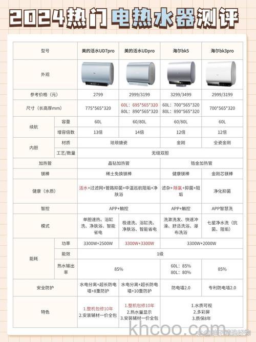 热水器60升和80升有什么区别 热水器60升和80升性能对比【详解】