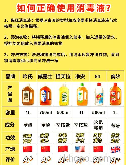 如何正确使用洗衣机消毒液 正确使用洗衣机消毒液方法【详解】