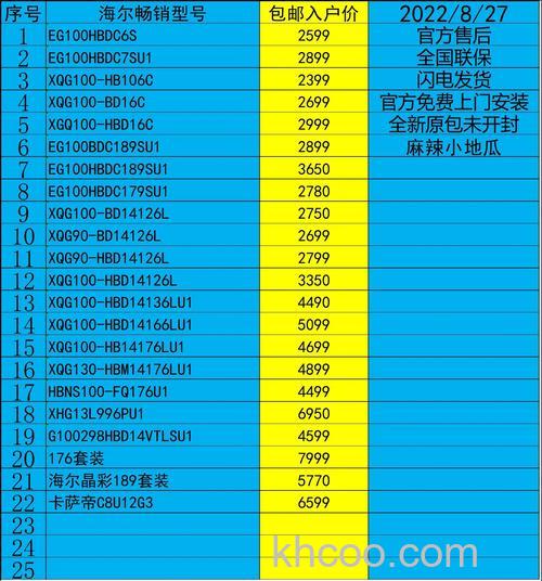 海尔滚筒小型洗衣机怎么样 海尔滚筒小型洗衣机产品特性【详解】