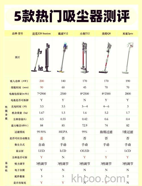 手持式吸尘器哪个品牌好 手持式吸尘器优秀品牌推荐【详解】