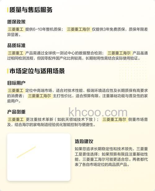 三菱重工海尔和三菱重工有什么区别 三菱重工海尔多少钱【详解】