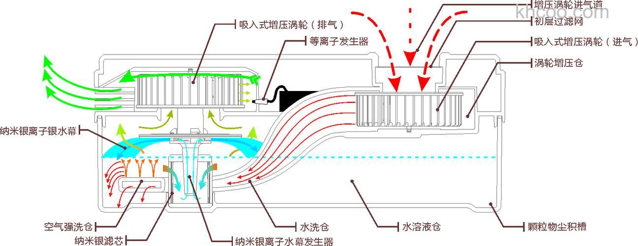车载空气净化器原理是什么 车载空气净化器特点介绍