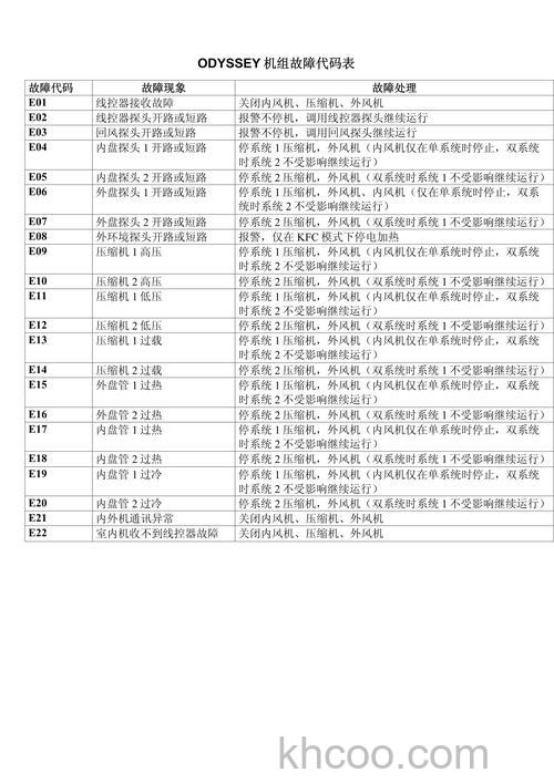 特灵中央空调e4故障怎么办 特灵中央空调e4故障维修方法【详解】