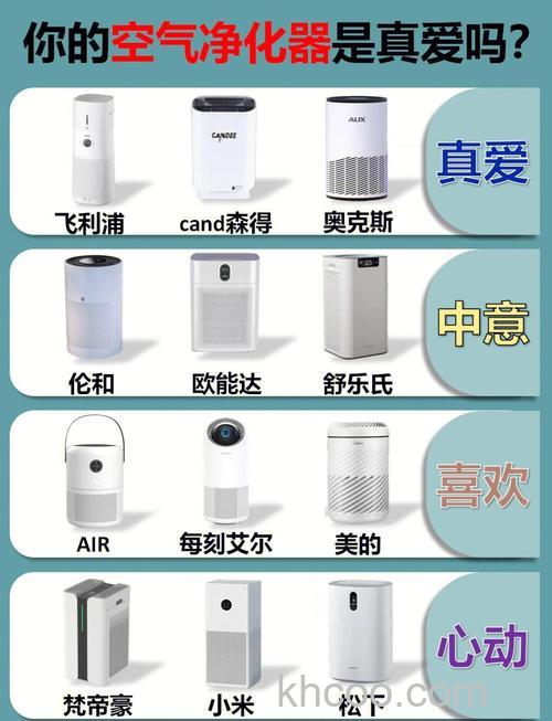 加湿空气净化器有哪些分类 加湿空气净化器有哪些分类介绍【详解】