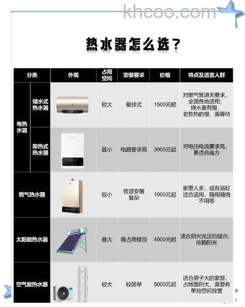普通热水器的优缺点有哪些 普通热水器选购建议【详解】
