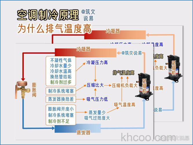 空调制冷冒白气是什么原因 空调制冷冒白气原因分析【详解】