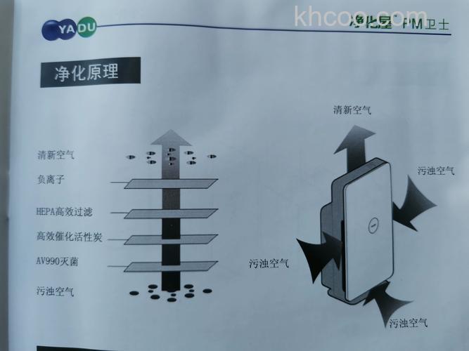 亚都空气净化器怎么样 亚都空气净化器特点介绍【详解】