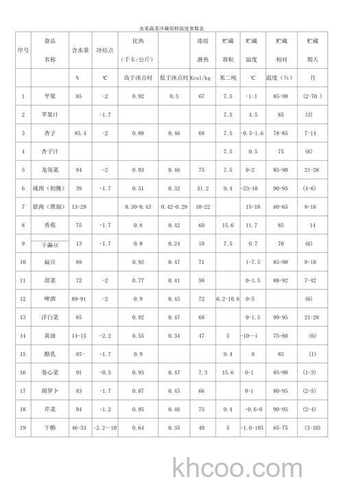 蔬菜冷藏库的温度标准及其重要性【详解】