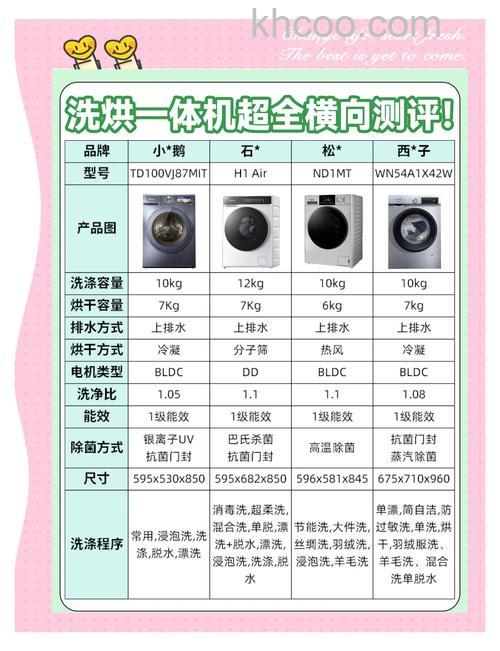 洗烘一体机怎么购买 洗烘一体机购买指南【详解】