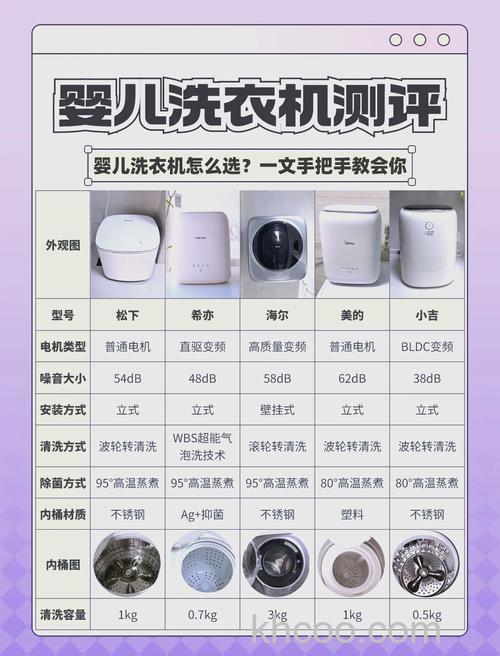 小宝宝洗衣机怎么选 小宝宝洗衣机选购方法【详解】