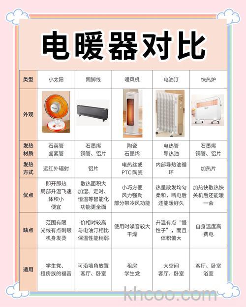 购买电取暖器需要注意哪些 电取暖器优缺点介绍【详解】