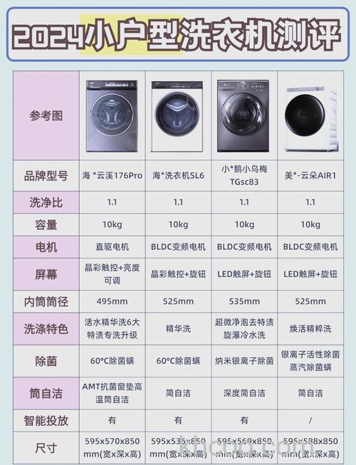占地最小的洗衣机怎么选择 占地最小的洗衣机选择指南【注意事项】