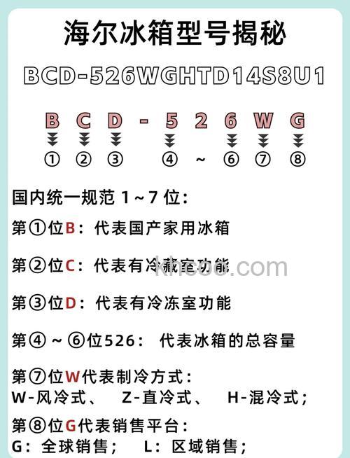 冰箱冷藏数字最大的冷冻是最大吗 正确理解冷藏数字和冷冻数字的含义【详解】