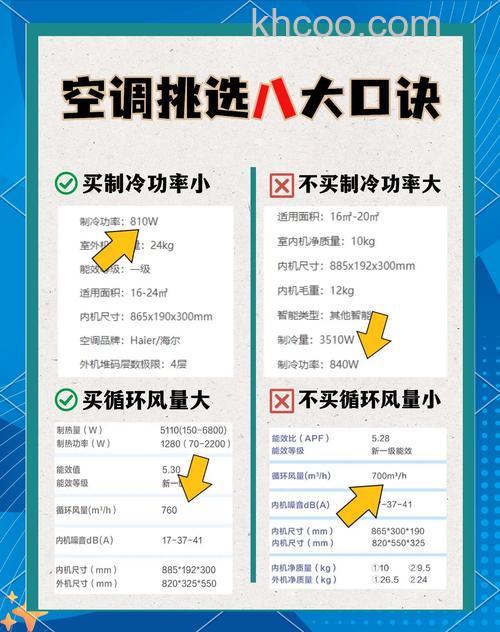 怎么选购空调好 冬季选购空调小妙招【详解】