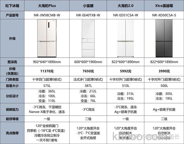 松下进口冰箱怎么样 松下进口冰箱性能特点【详解】