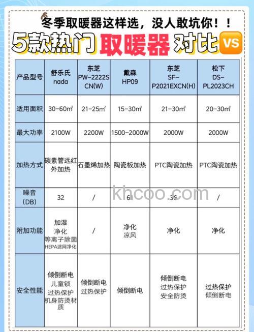 电暖器分类有哪些 电暖器分类介绍【详解】