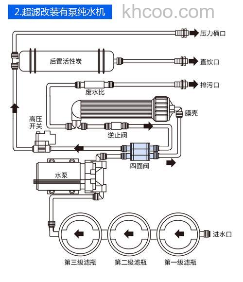 制水机怎么样 制水机配件的作用介绍【详解】