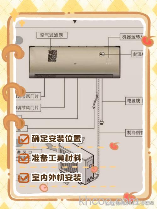 怎样安装空调效果好 空调安装方法介绍【详解】