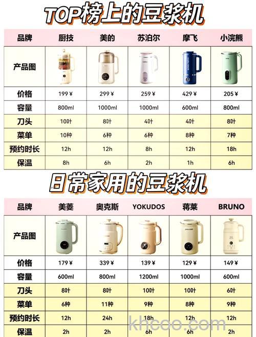 家用豆浆机怎么选购 家用豆浆机选购须知【介绍】